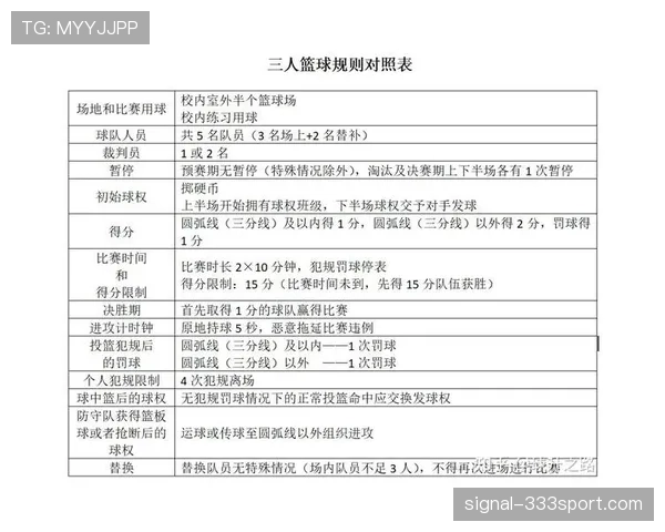 篮球规则解读:球权交替规则具体如何执行与判定? 篮球规则解读:球权交替规则具体如何执行与判定?