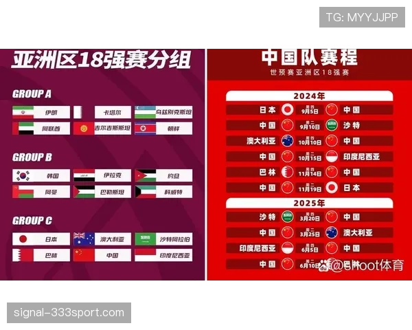 日本队2026世界杯预选赛晋级前景分析:亚洲区突围关键战与潜在对手 日本队2026世界杯预选赛晋级前景分析:亚洲区突围关键战与潜在对手